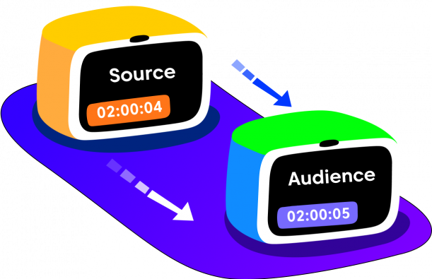 what-is-ultra-low-latency-streaming what-is-ultra-low-latency-streaming